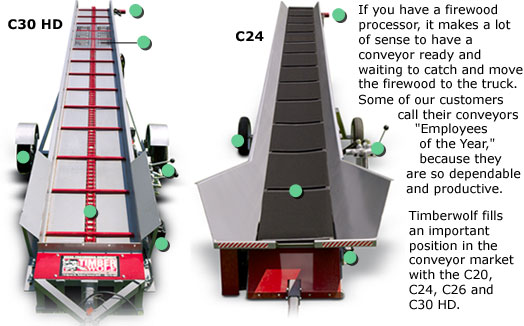 Anatomy of a Timberwolf Conveyor