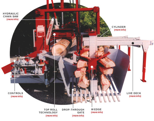 firewood processor, wood processor, fire wood processor, firewood business, firewood processing, firewood equipment